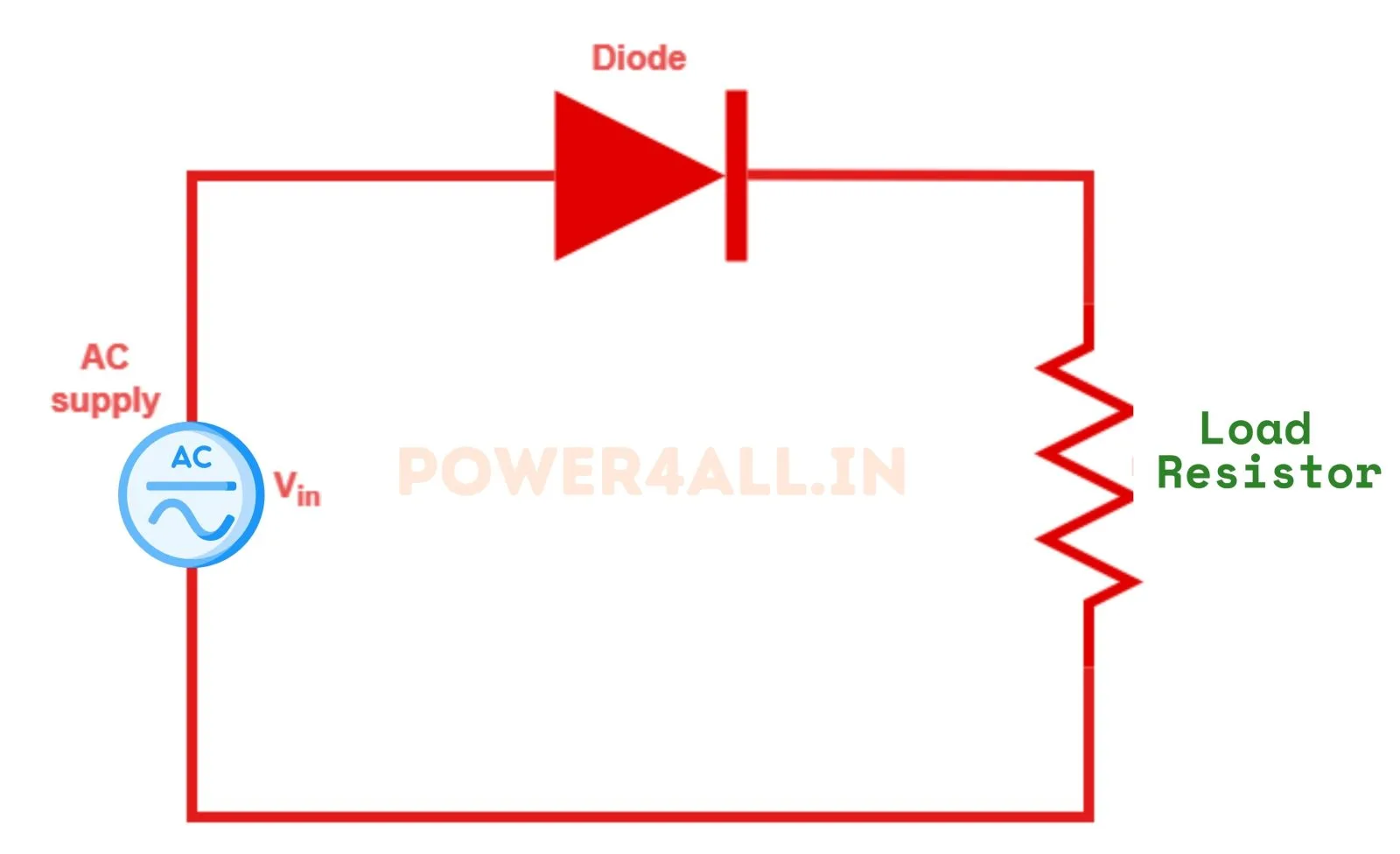 1φ Half-Wave Uncontrolled circuit diagram – Power4All
